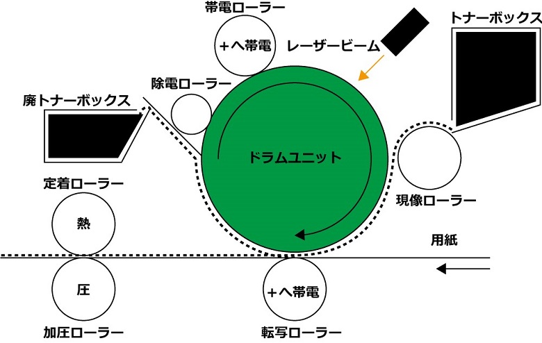 オンデマンド印刷の仕組み