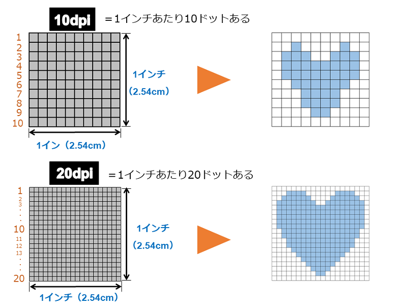 画像の解像度とは サイズ目安や確認方法 印刷データ作成時の注意点について解説 コピー プリント ポスター 名刺 製本などオンデマンド印刷のキンコーズ ジャパン