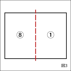 折本の作り方の図解3