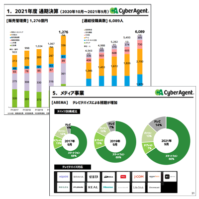 サイバーエージェントIR資料