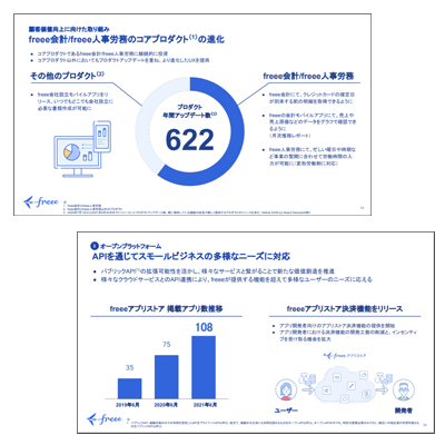 freeeのIR資料