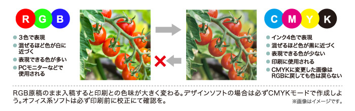 RGBとCMYKの違い