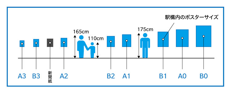 ポスターサイズ表